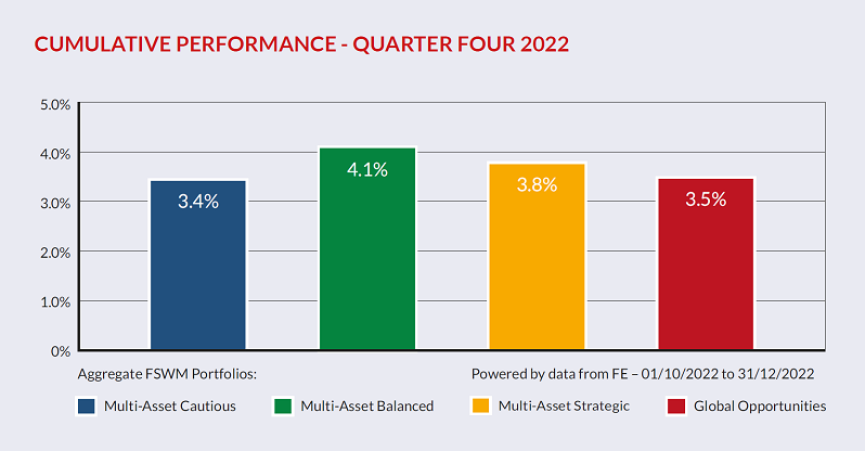 Cumulative Performance17