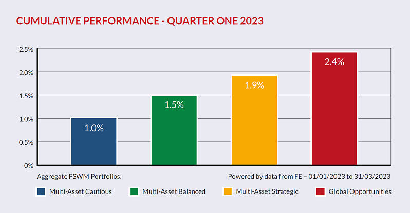 Cumulative Performance19