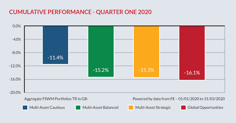 Cumulative Performance6
