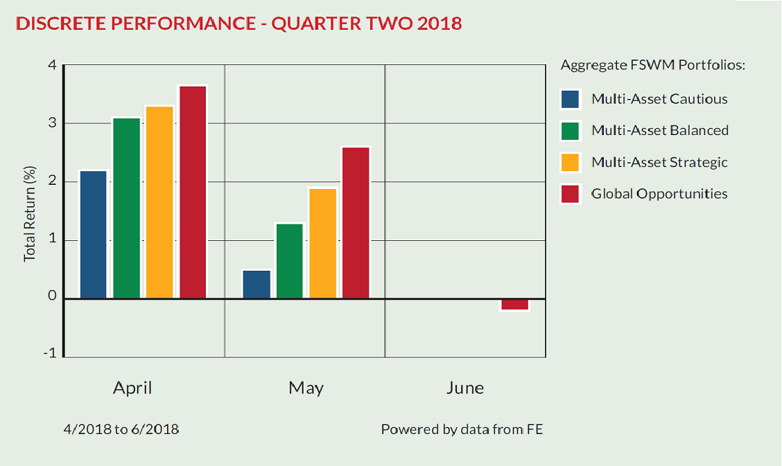 Discrete Performance Q2 2018 2