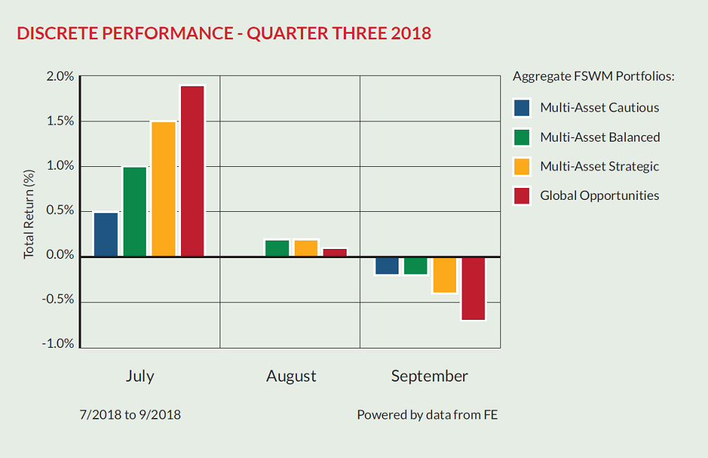 Discrete Performance Q3 2020