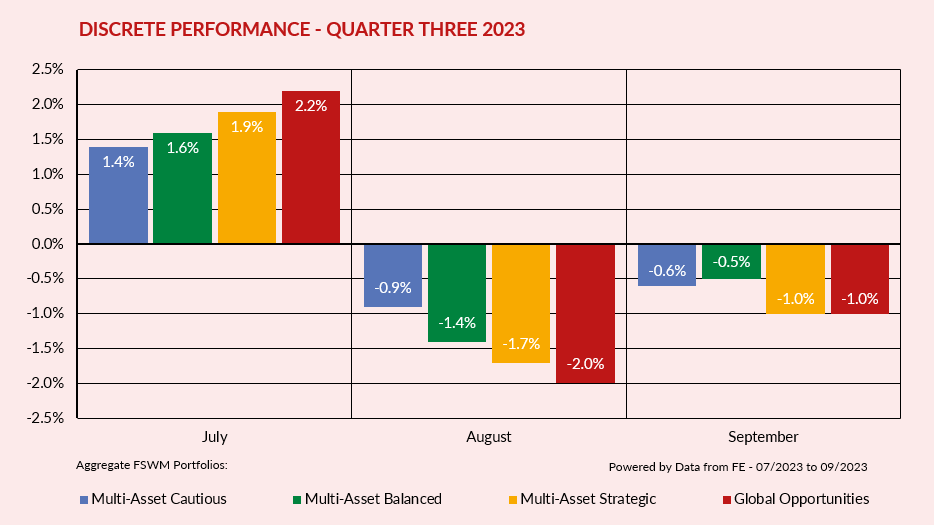 Discrete Performance Q3 2023