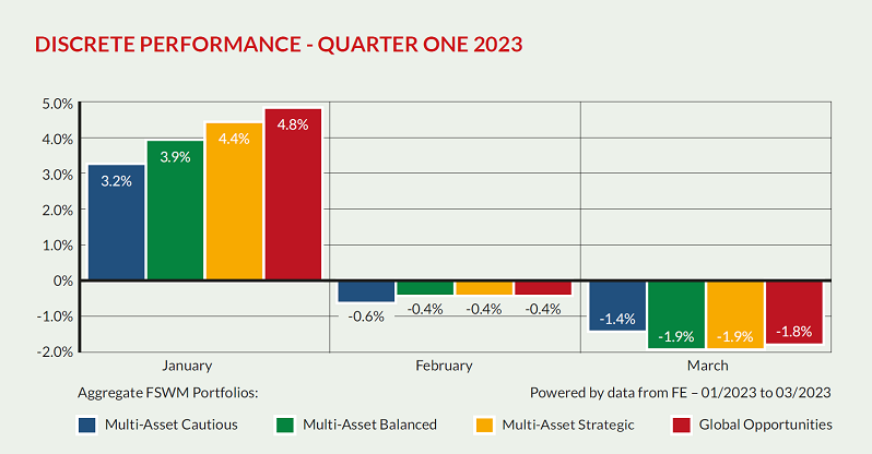 Discrete Performance20