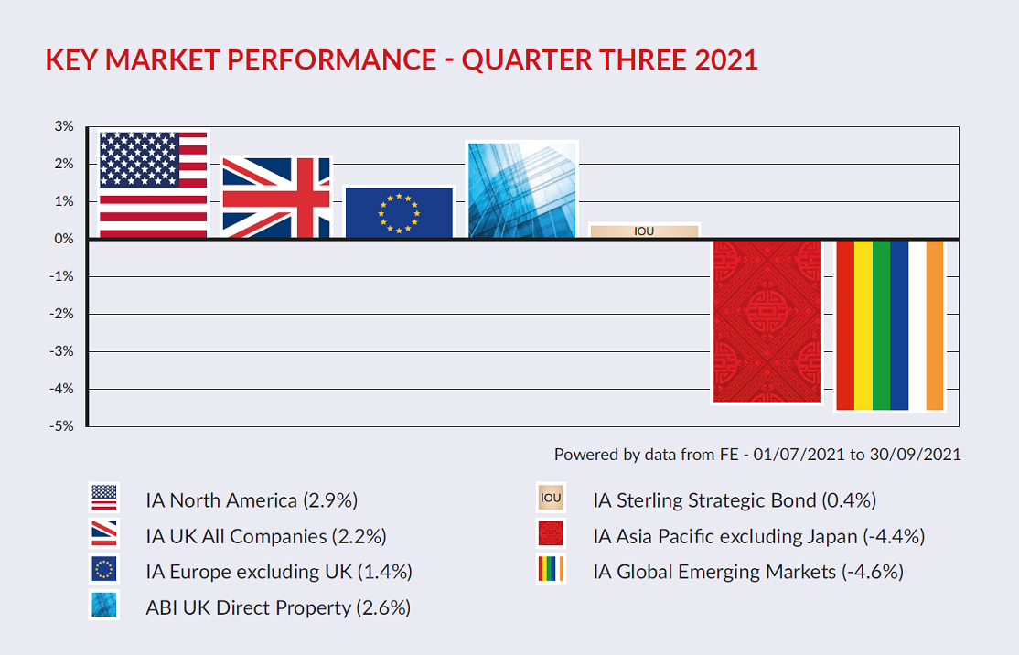 Key Market Performance10