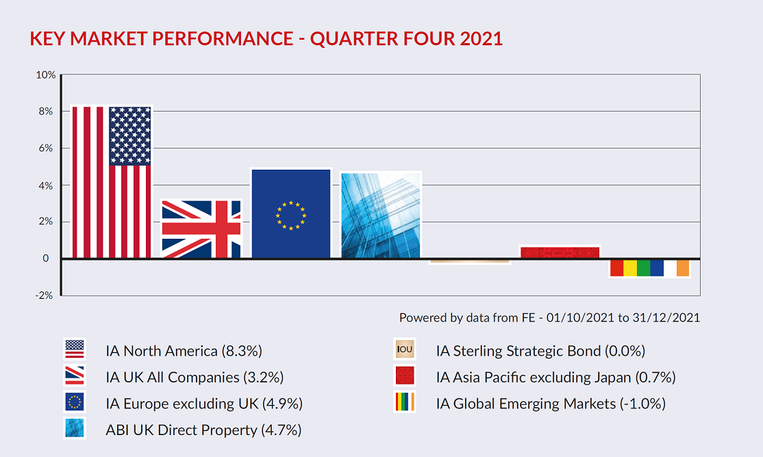 Key Market Performance11