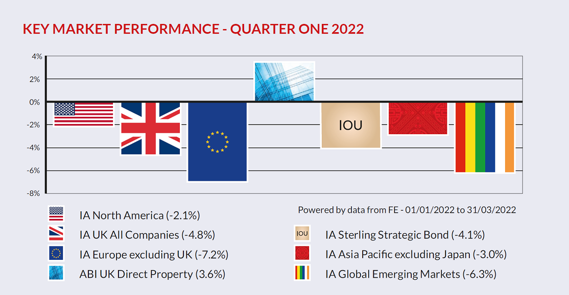 Key Market Performance12