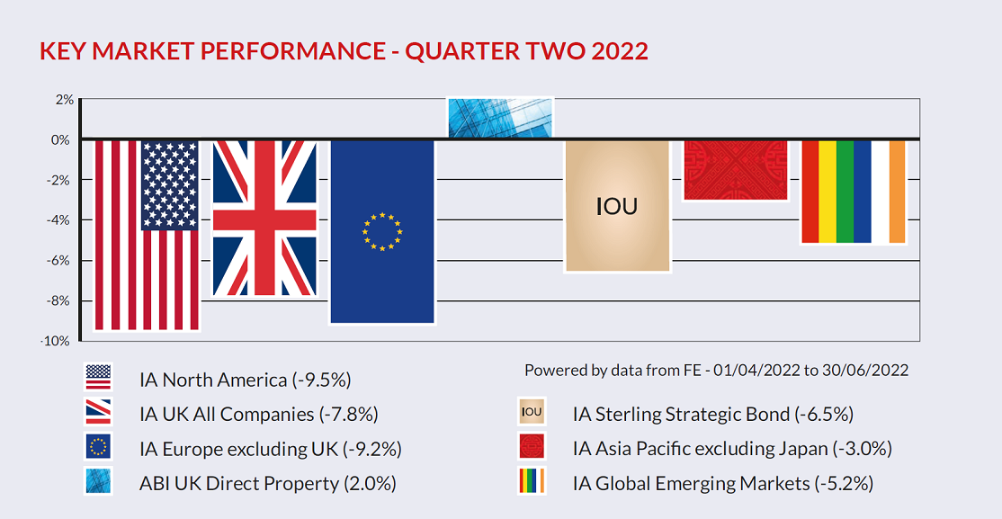 Key Market Performance13
