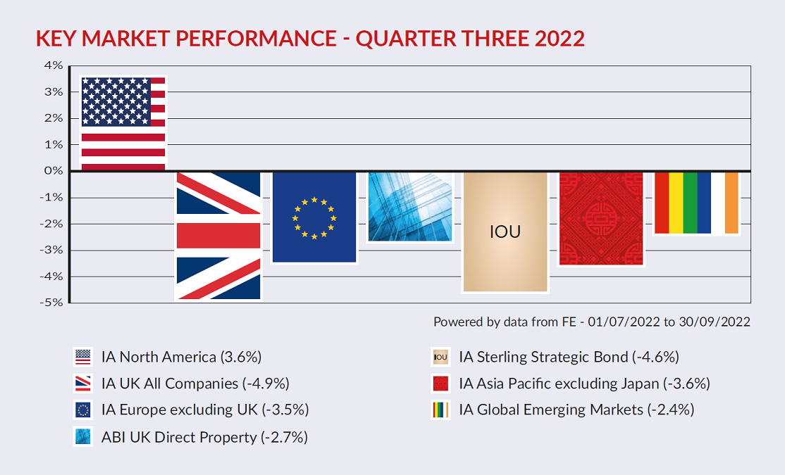 Key Market Performance14