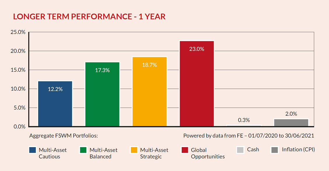 Longer Term 1yr6