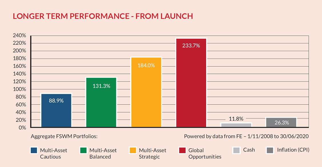 Longer Term From Launch2