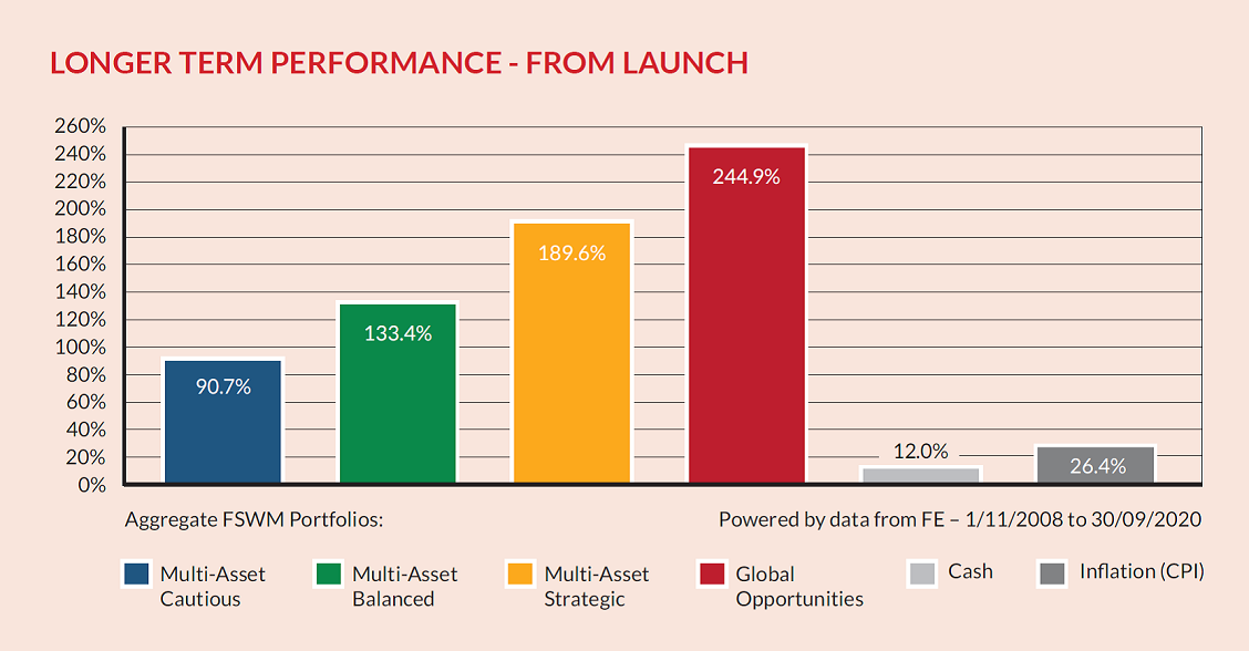 Longer Term From Launch3