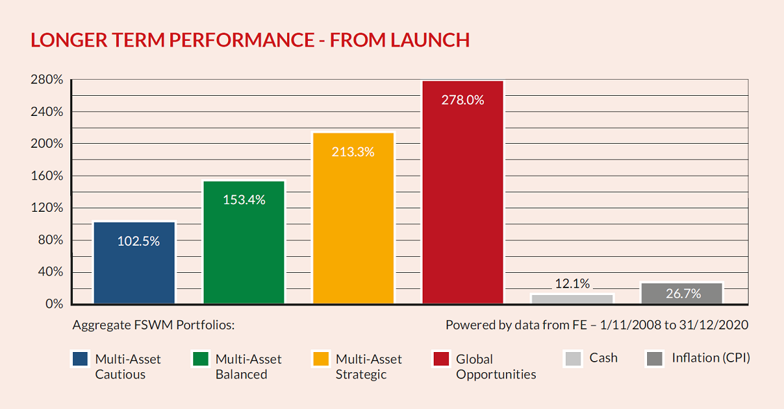 Longer Term From Launch4