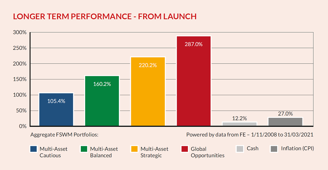Longer Term From Launch5