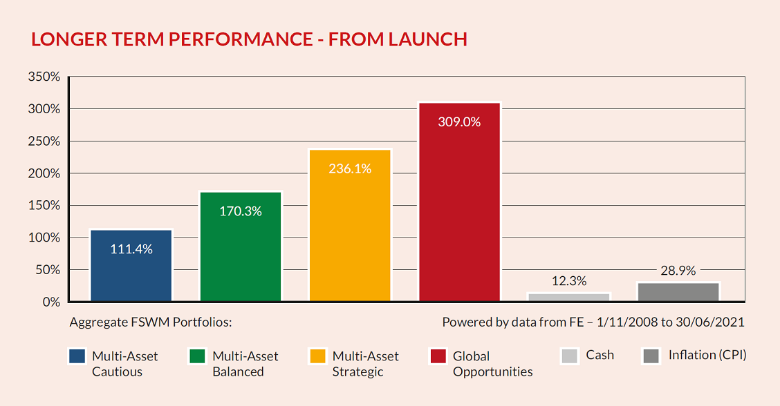 Longer Term From Launch6