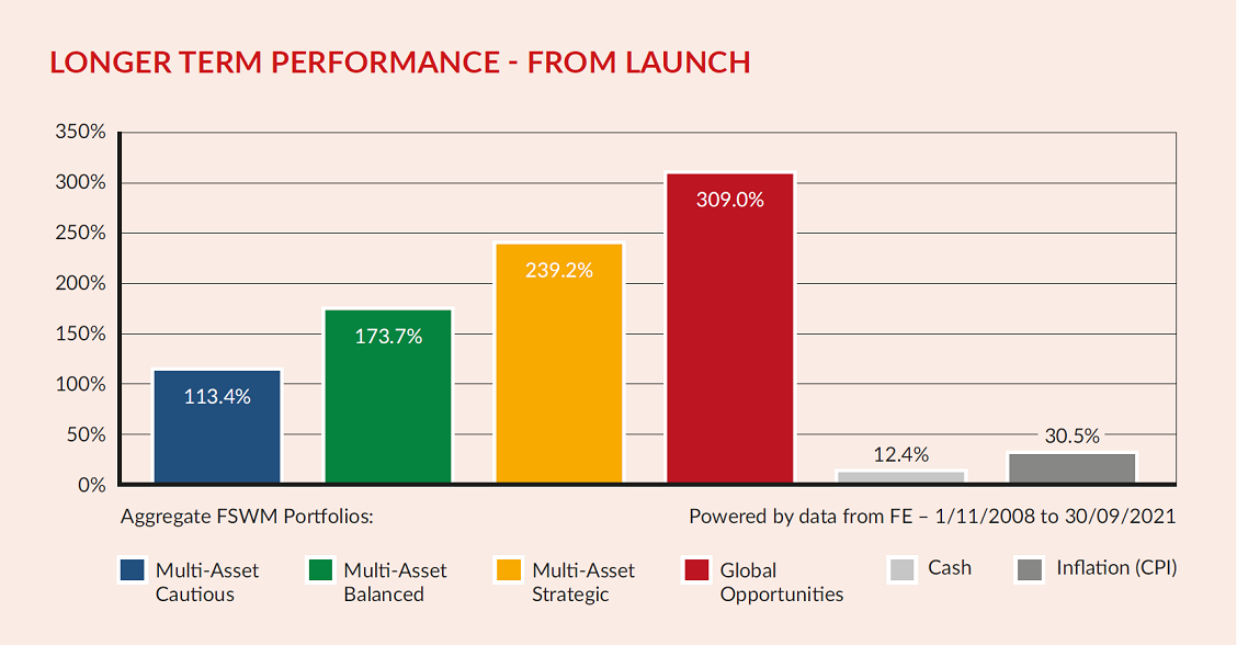 Longer Term From Launch7