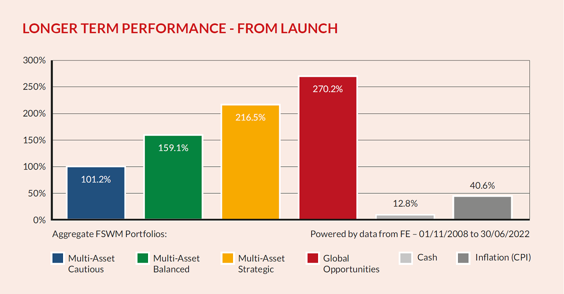 Longer Term From Launch8