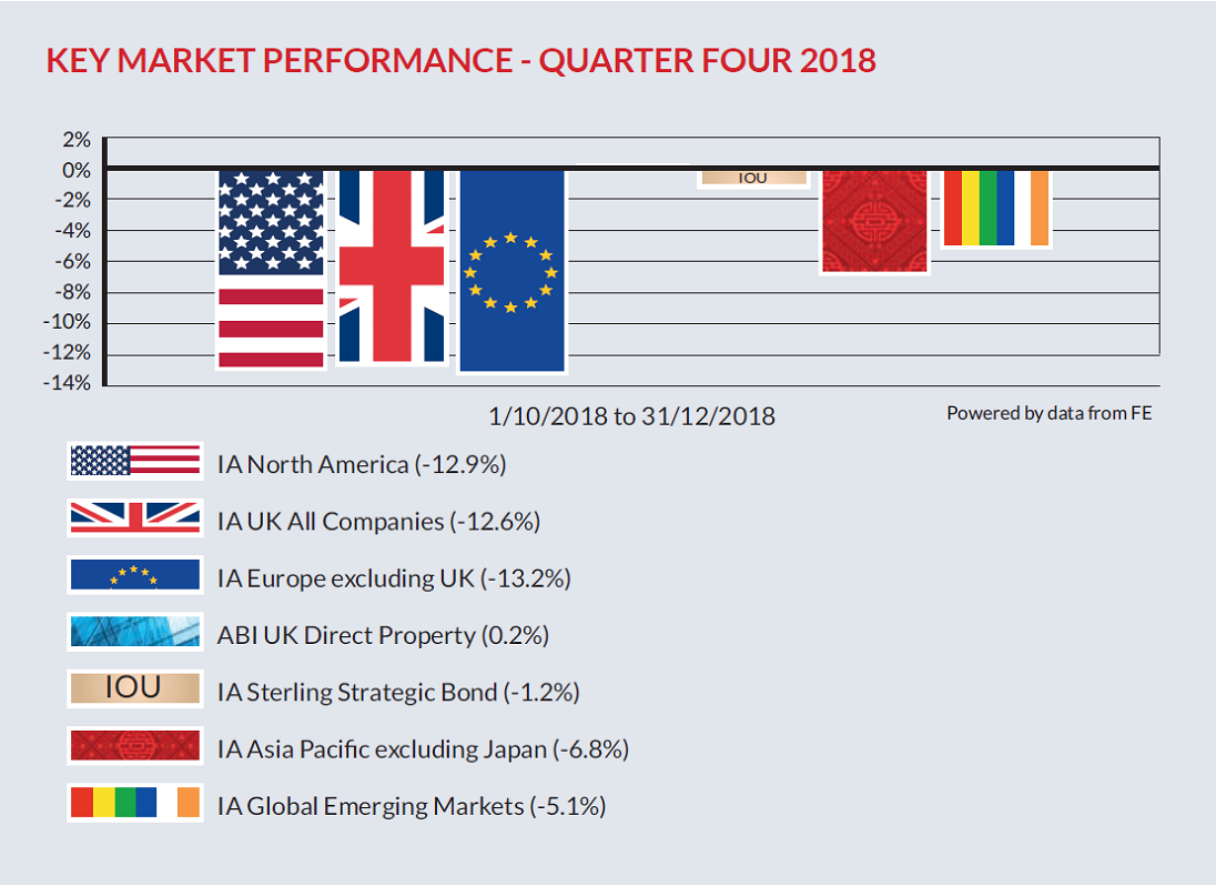 Market Overview