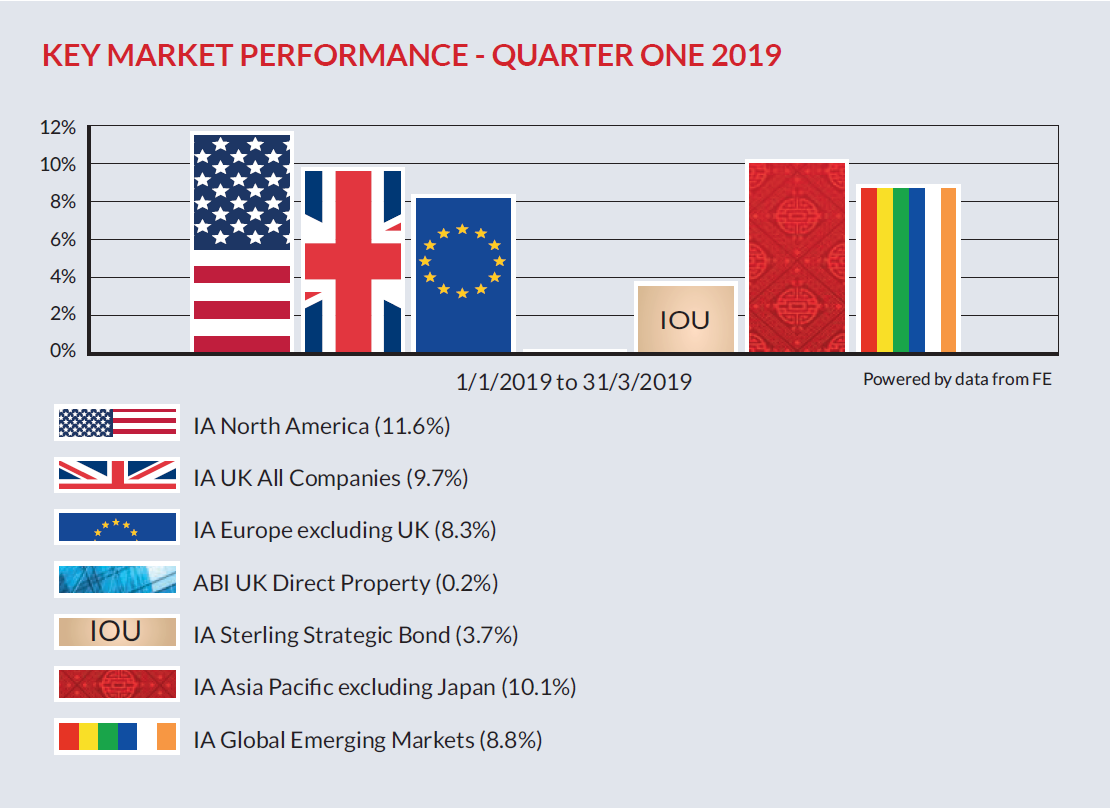 Market Overview2