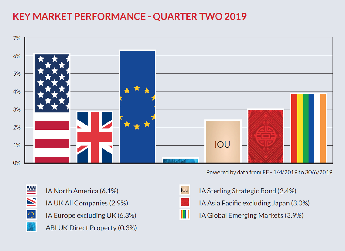 Market Overview3