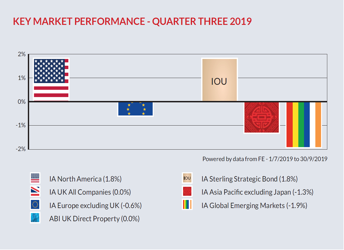 Market Overview5