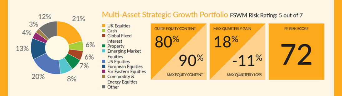 strategic growth2